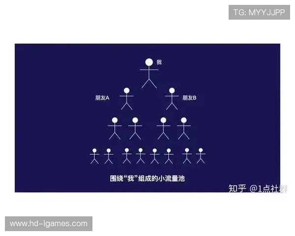 粉丝经济模式借鉴 构建社群运营与变现通路 粉丝经济模式借鉴 构建社群运营与变现通路